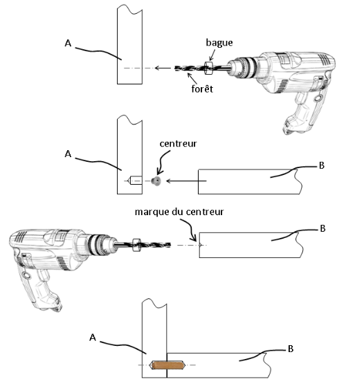 Utilisation-d-un-centreur