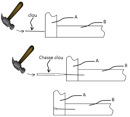 deux-planches-en-cachant-le-clou